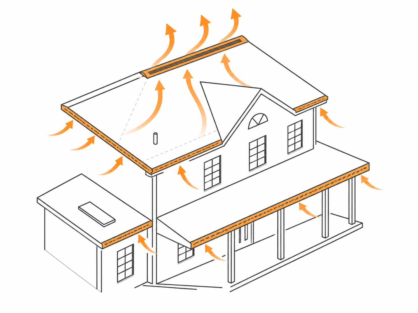 Attic with proper airflow from soffit intake to ridge exhaust