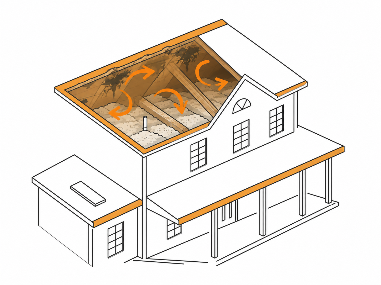 Attic without airflow, trapping heat and moisture
